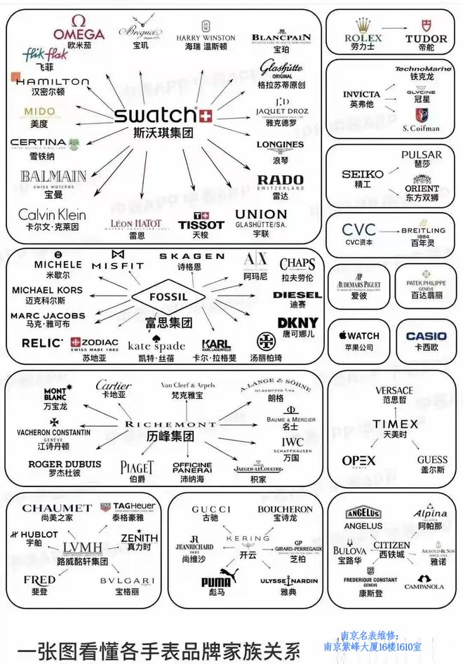 个手表品牌：那些令人意想不到的品牌高端表K8成为马竞重要合作伙伴国内最受欢迎的几(图4)