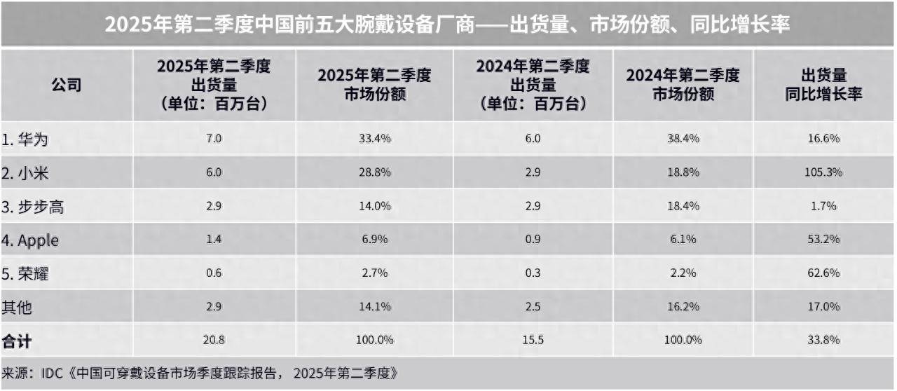 H GT 6系列正式官宣蓄势待发美学设计与科技双升级华为WATC(图3)